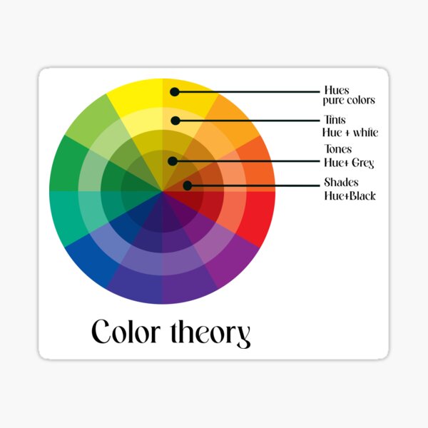 colour theory poster | colour theory wheel poster Sticker
