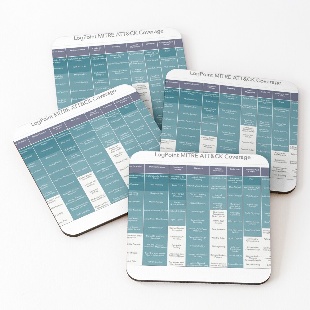 Item preview, Coasters (Set of 4) designed and sold by SecurityPanda.