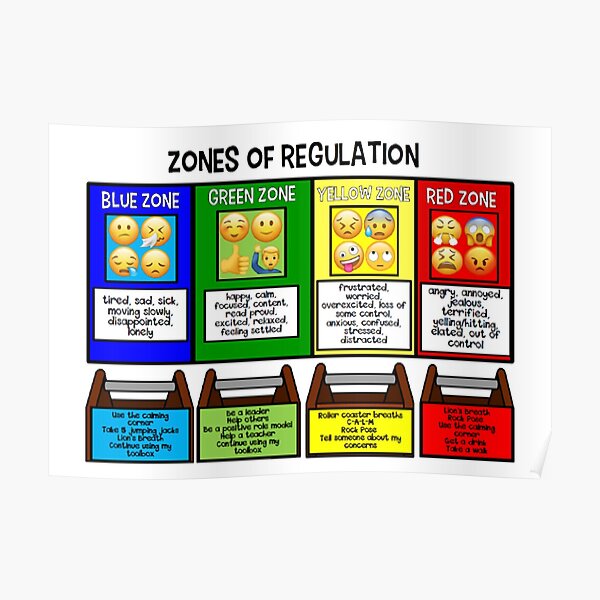 "Zones Of Regulation (Blue, Green, Yellow, Red Zone) Poster" Poster for