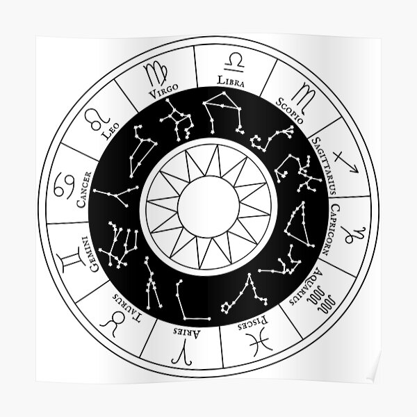 "Zodiac signs constellation chart" Poster for Sale by mystiadesign