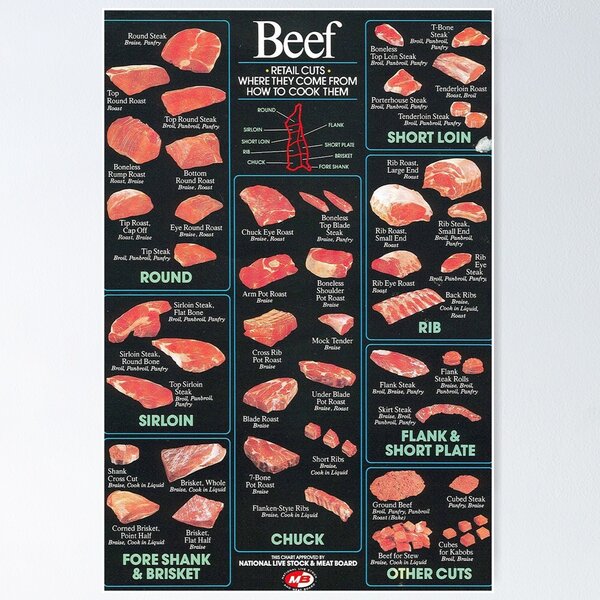 Eat Beef gifts for BBQ lovers Poster for Sale by DesignAP