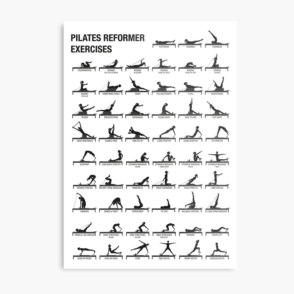 FUXUERUI Pilates Workout Chart Canvas Prints Poster Pilates Gift  Bodybuilding Guide Fitness Wall Art Picture for Gym Yoga Room Decor,40x60cm  Frameless : Amazon.com.au: Home