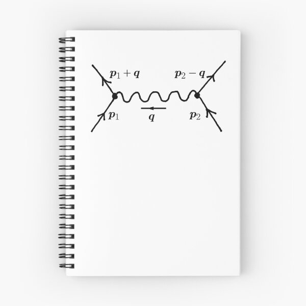 Item preview, Feynman diagram designed and sold by NoetherSym.