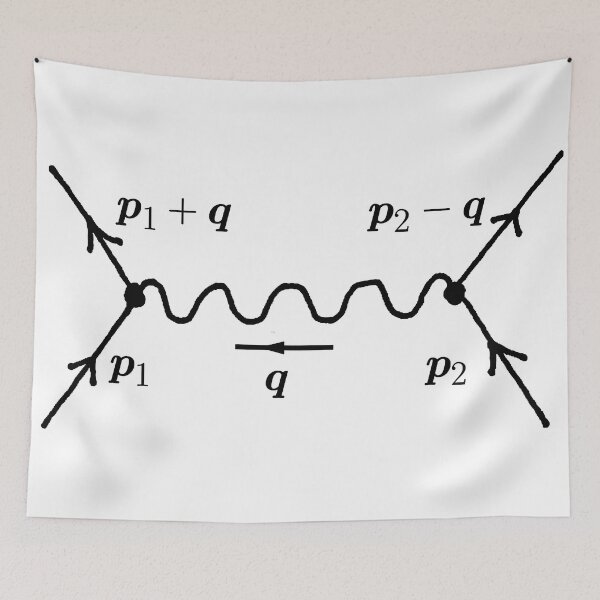 Item preview, Feynman diagram designed and sold by NoetherSym.