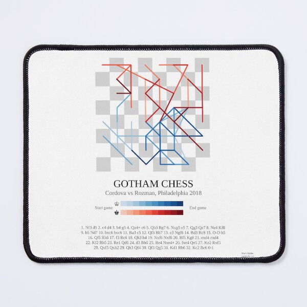 Item preview, Levy Rozman's best game ever played (yet) designed and sold by MartiRubio.