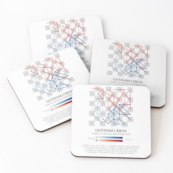 Item preview, Levy Rozman's best game ever played (yet) designed and sold by MartiRubio.