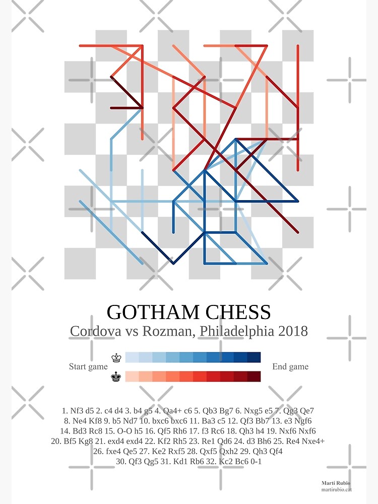 Gothamchess cartoon | Art Print