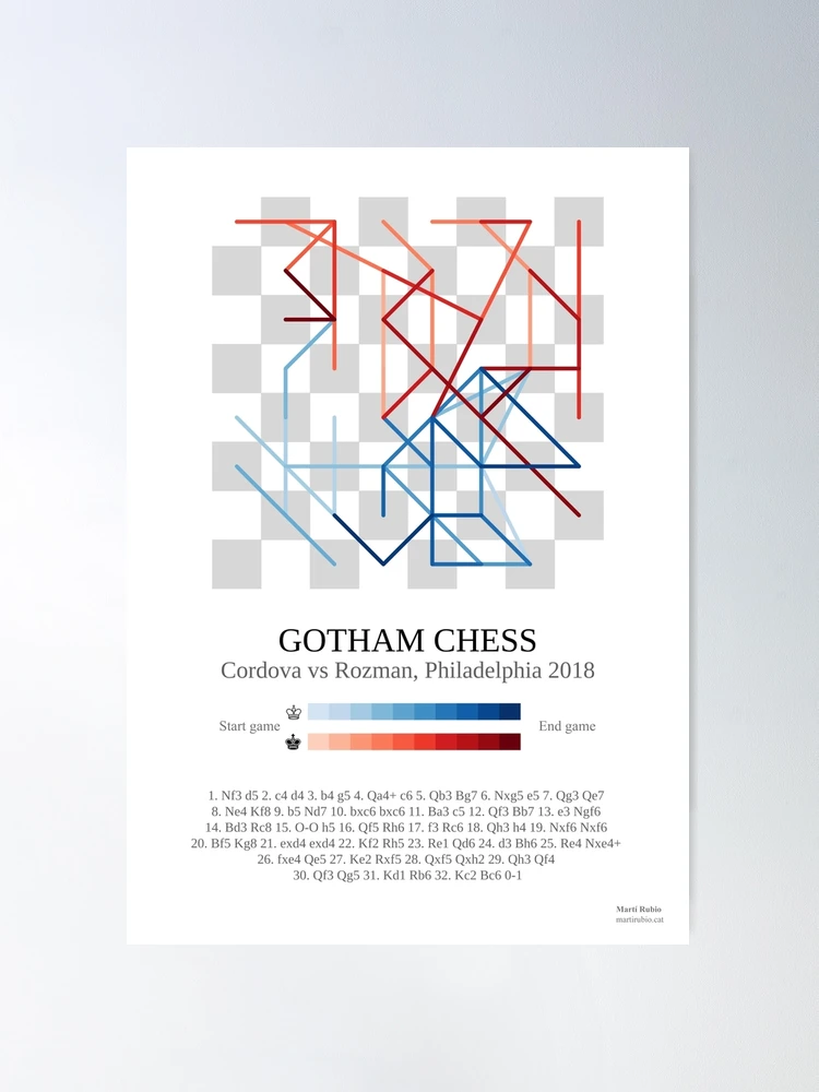 Levy Rozman aka Gothamchess Art Print for Sale by SvarunPogani