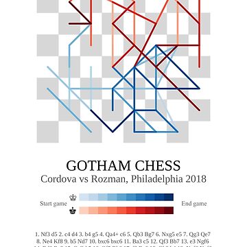 a totally real game i had against levy : r/GothamChess