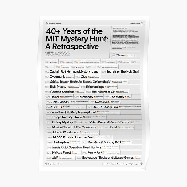 "40+ Years of the MIT Mystery Hunt A Retrospective" Poster for Sale by zeddhead Redbubble