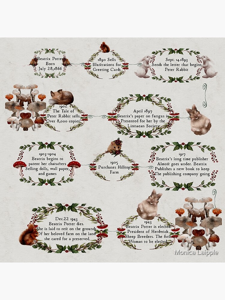 Timeline of Beatrix Potter  The Beatrix Potter Society