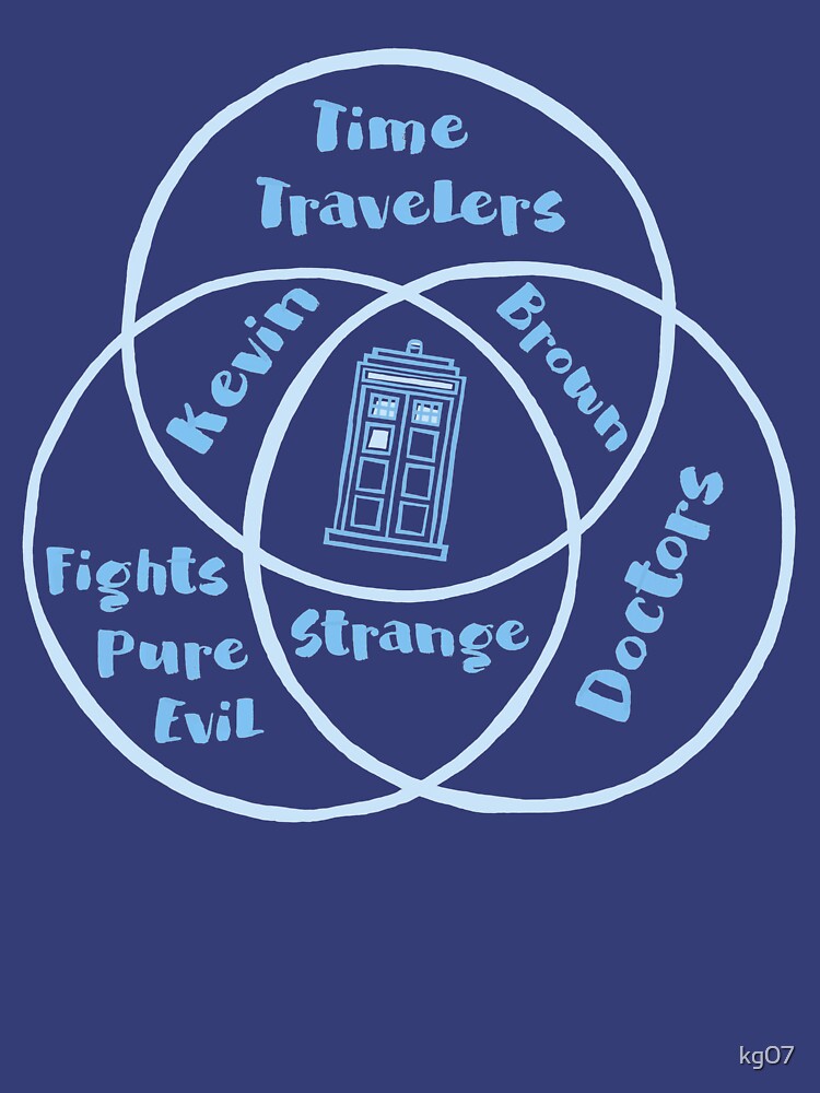 Who, What, Venn by kg07