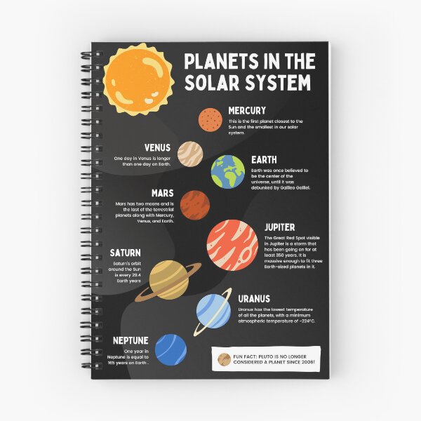 Item preview, Definitions Planets, Planets In The Solar System - Solar System Planets designed and sold by uranus-art.