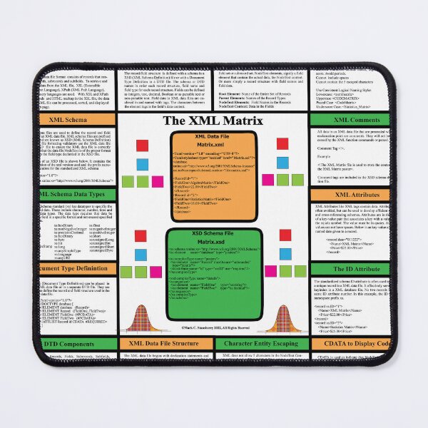 Item preview, The XMLMatrix - Basics from the TechnologyMatrix at Redbubble, Winter 2022 designed and sold by Mark Stansberry.