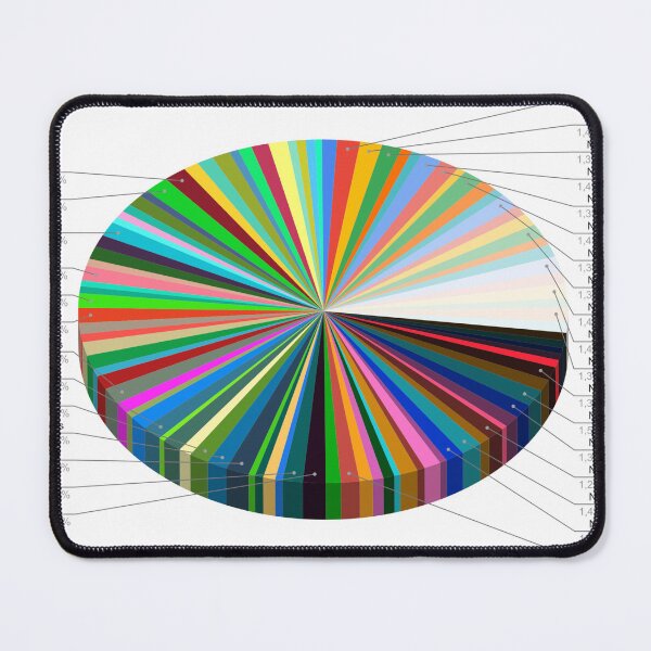 Item preview, Yes No Chart designed and sold by simasgs.