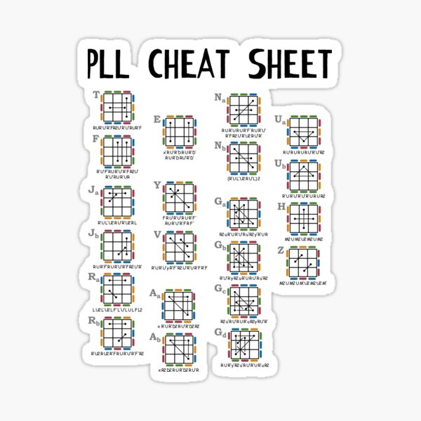 Printable Rubik s Cube Cheat Sheet Sites unimi it Printable Rubik s Cube Cheat Sheet Sites unimi it