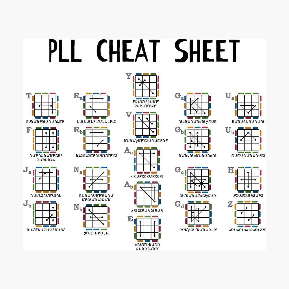 Push Top Cheat Sheet, Pretty Little Designs