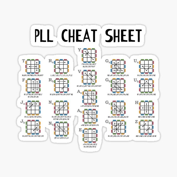 Printable Rubik s Cube Cheat Sheet Sites unimi it Printable Rubik s Cube Cheat Sheet Sites unimi it