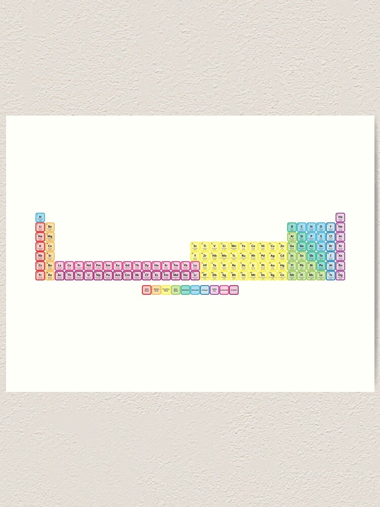 118 Element Extended Periodic Table Art Print By Sciencenotes Redbubble 2714