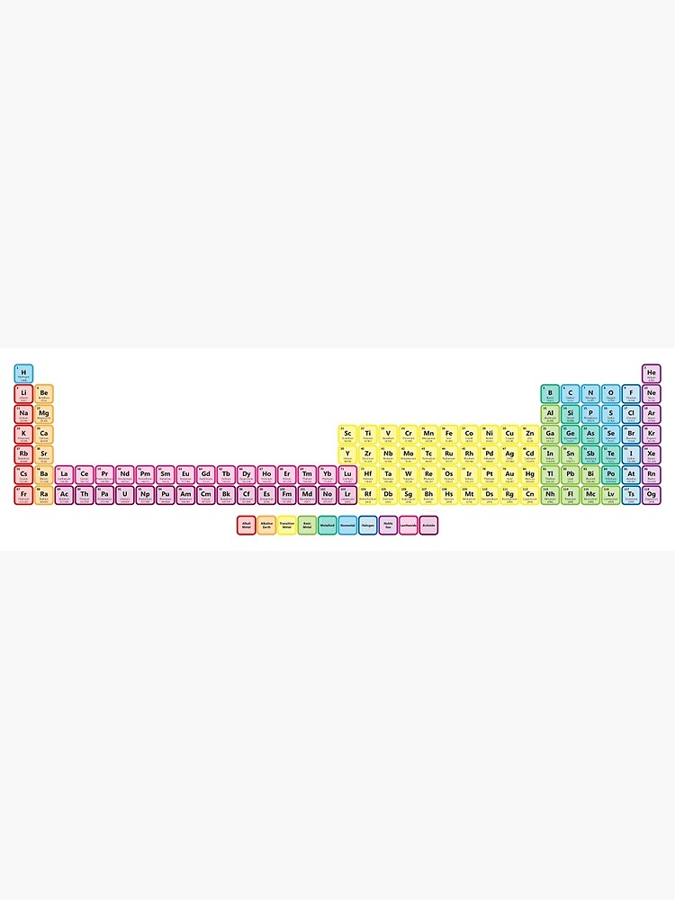 118 Element Extended Periodic Table by sciencenotes