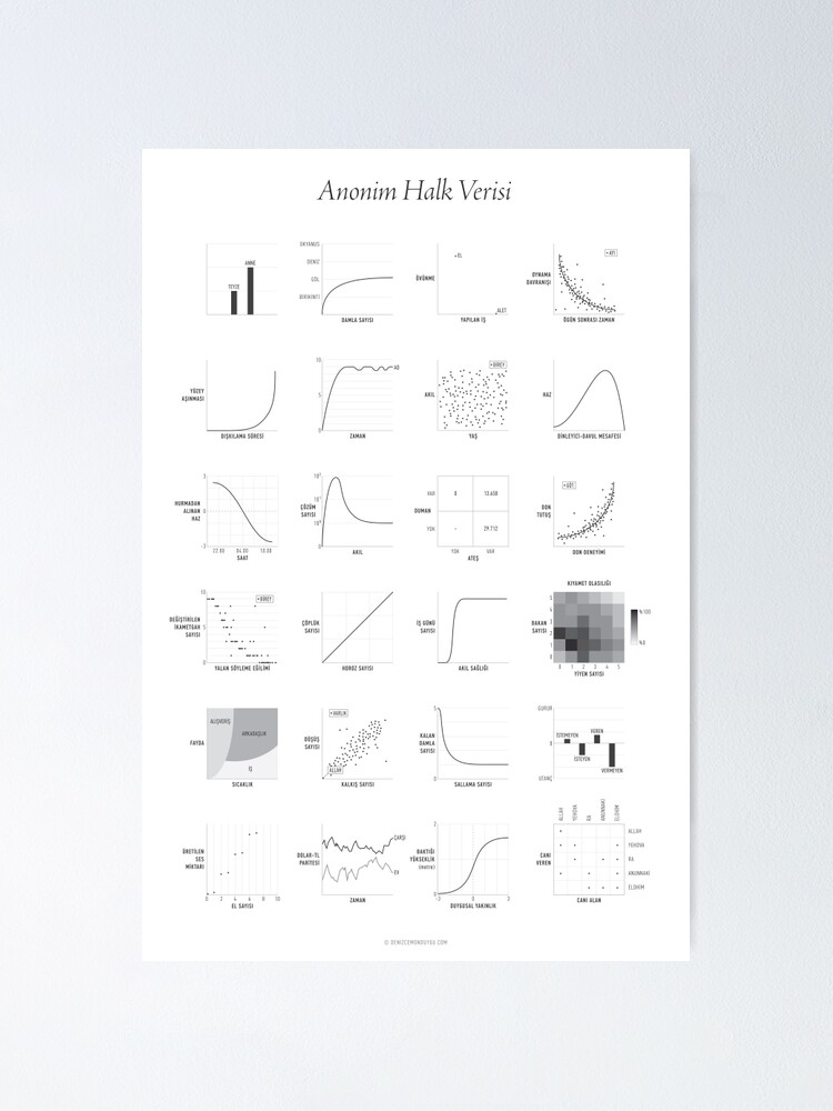 Thumbnail 2 of 3, Poster, Anonim Halk Verisi designed and sold by dencemond.
