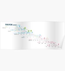 The Big Picture in Seven Scales Poster