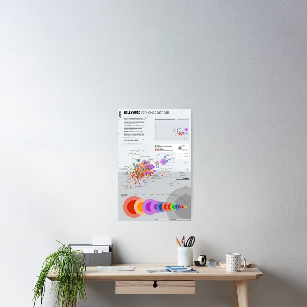 Hollywood Economics Poster