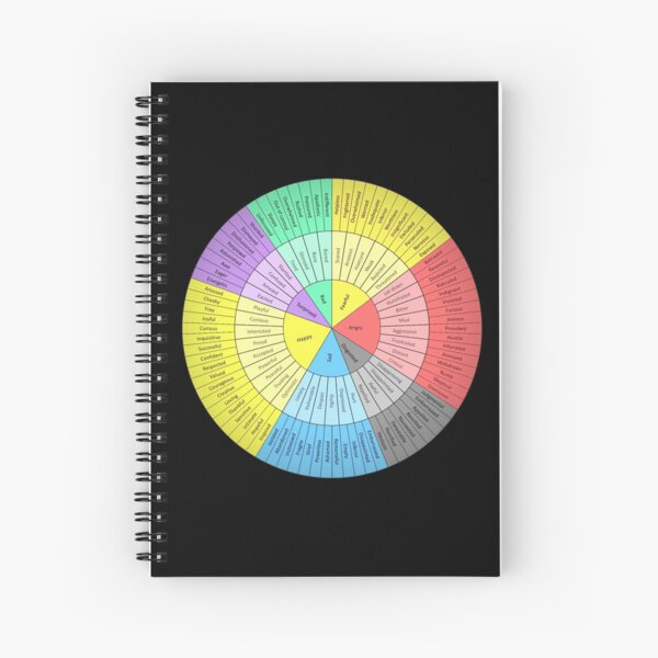 Vista previa del artículo con la obra «Rueda de las emociones», diseñado y vendido por Mental-Progress.