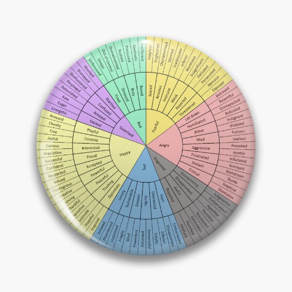 Item preview, Wheel Of Emotions designed and sold by Mental-Progress.