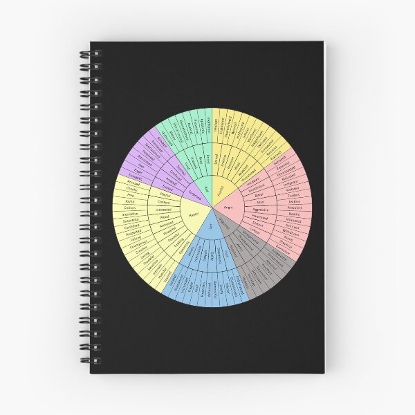 Item preview, Wheel Of Emotions designed and sold by Mental-Progress.
