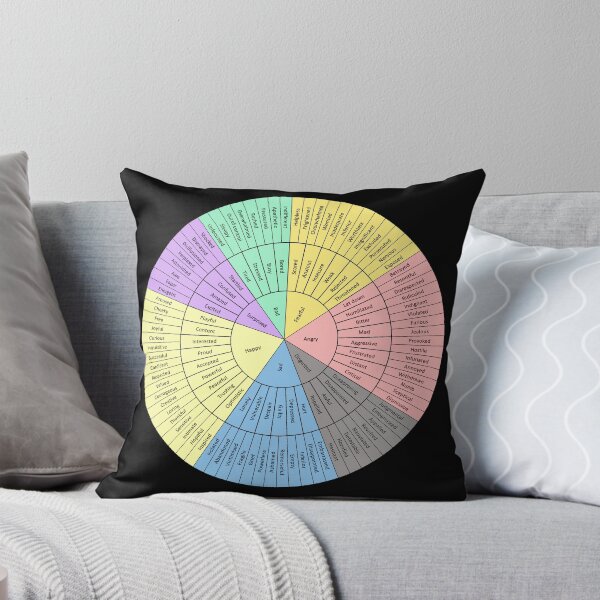 Item preview, Wheel Of Emotions designed and sold by Mental-Progress.