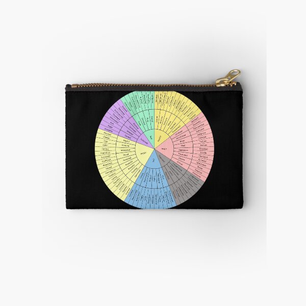Item preview, Wheel Of Emotions designed and sold by Mental-Progress.