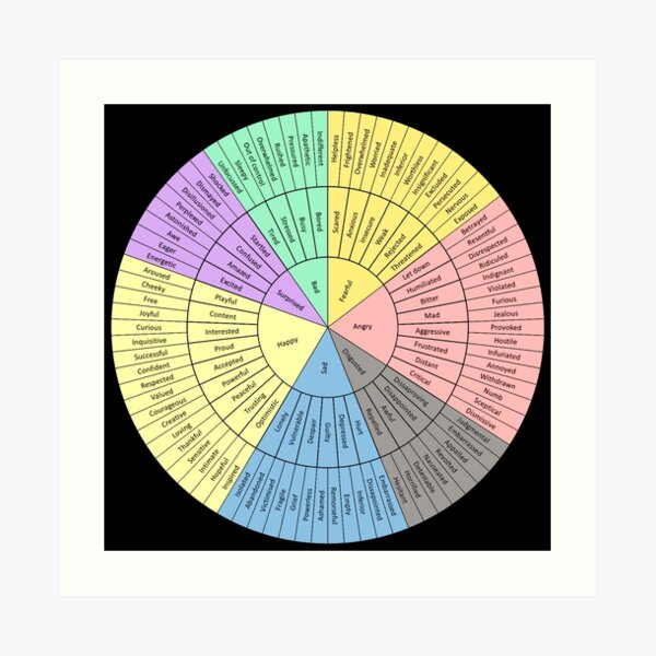 emotional color wheel Poster for Sale by Beth King