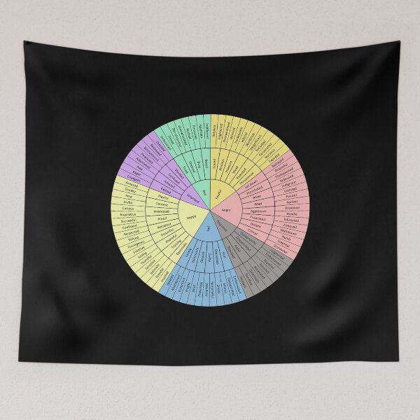Item preview, Wheel Of Emotions designed and sold by Mental-Progress.