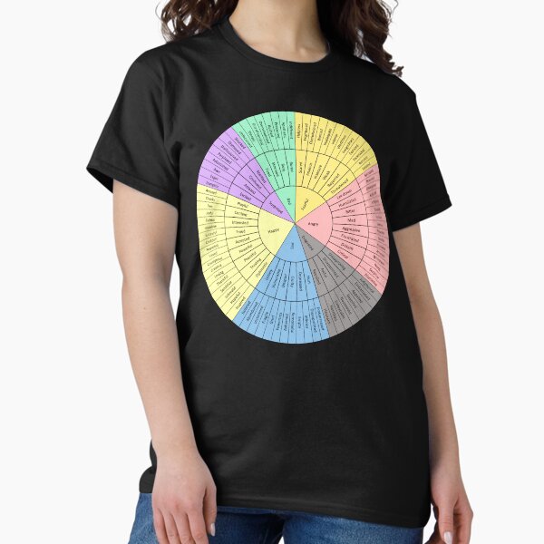 Item preview, Wheel Of Emotions designed and sold by Mental-Progress.