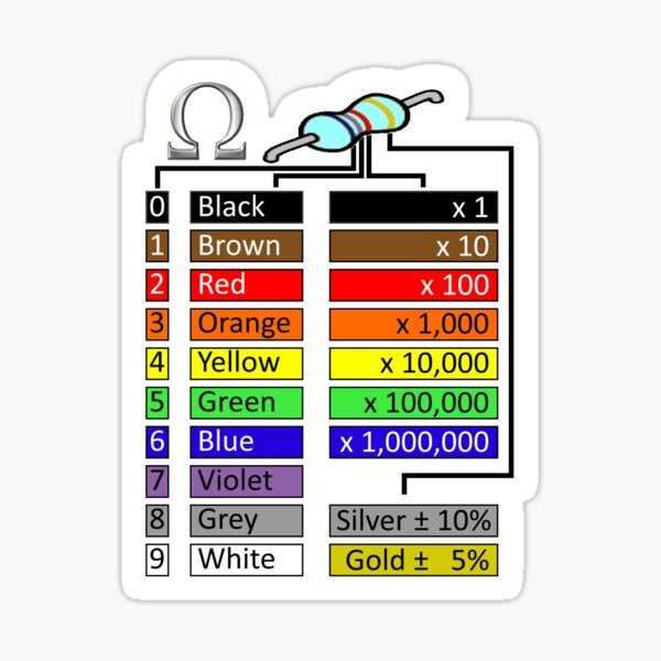 Resistor Chart Sticker