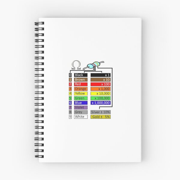 Item preview, Resistor Chart designed and sold by KiwiMrDee.