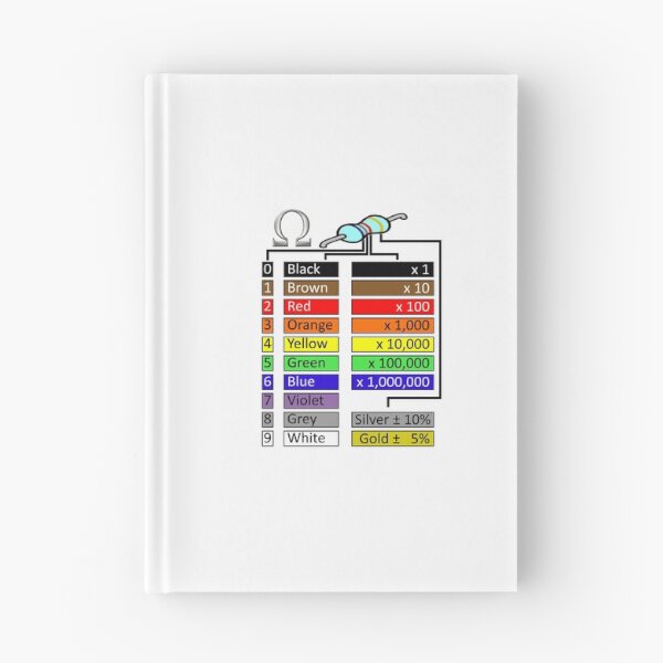 Item preview, Resistor Chart designed and sold by KiwiMrDee.