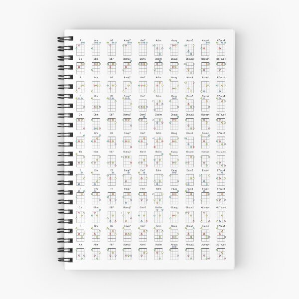 Item preview, Ukulele Chord Diagram Reference Chart for Uke Players Colored designed and sold by UkeAlong.