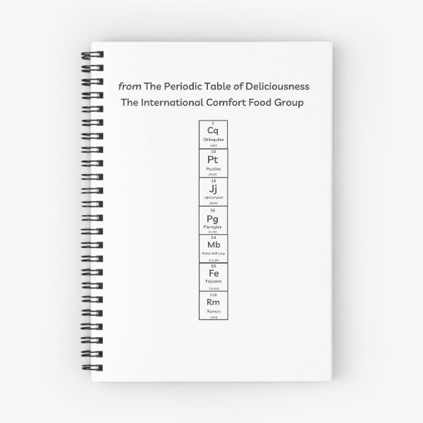 Item preview, Funny Periodic Table – International Comfort Food – TASTY! designed and sold by Ferocious-Pear.