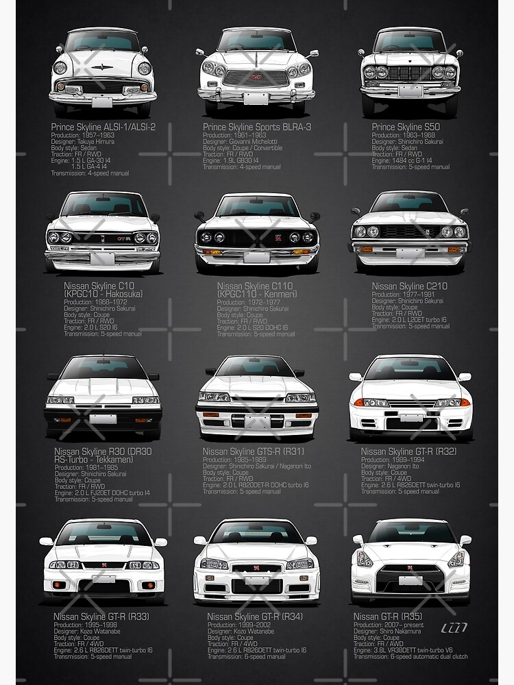 « Historique Nissan GTR - V2 Specs » par m-arts
