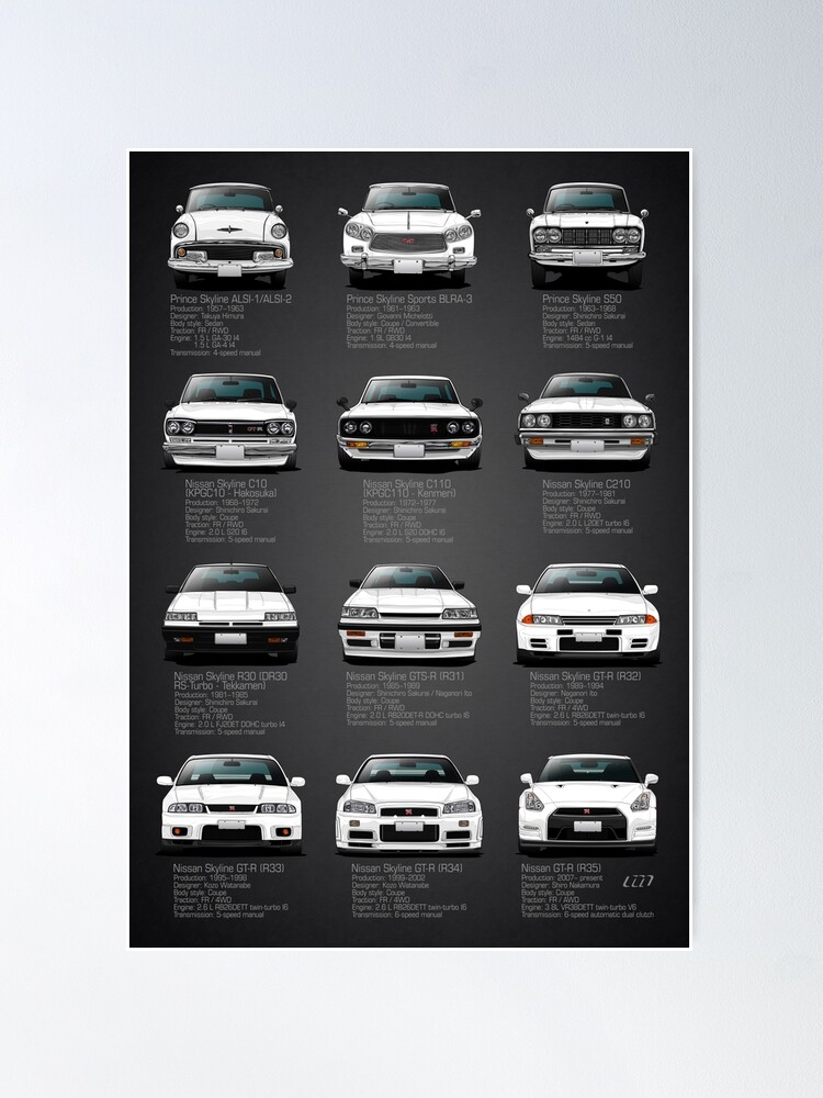 Alternate view of History Nissan GTR - V2 Specs Poster