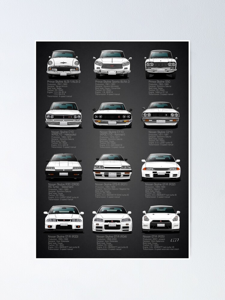 Poster 'Historique Nissan GTR - V2 Specs' : autre vue