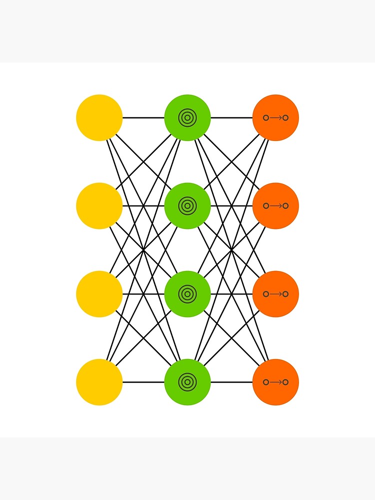 "Variational Autoencoder (VAE) - Neural Networks" Poster by Mechashadow ...