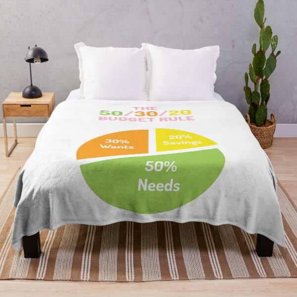 Item preview, The 50/30/20 Budget Rule | Green Orange Yellow Pink | White designed and sold by Wintre2.