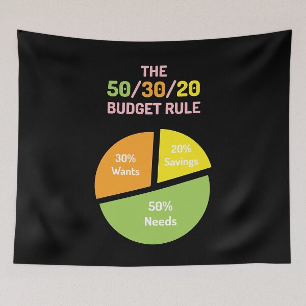 Item preview, The 50/30/20 Budget Rule | Green Orange Yellow Pink | Black designed and sold by Wintre2.