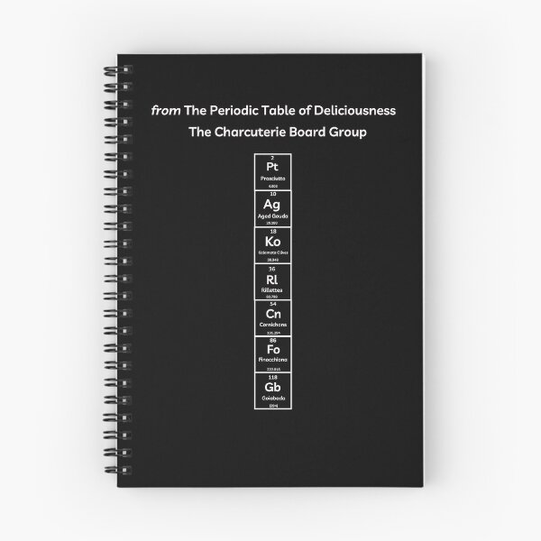 Item preview, Funny Periodic Table – The Charcuterie Board Group – MAGNIFIQUE! designed and sold by Ferocious-Pear.