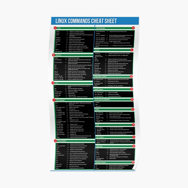 Linux Commands2 Poster