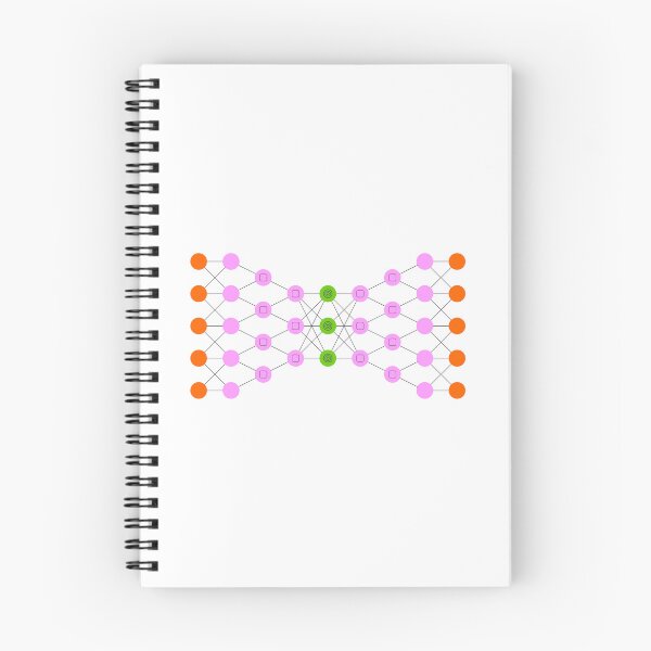 Item preview, Deep Convolutional Inverse Graphics Network (DCIGN) - Neural Networks designed and sold by Mechashadow.