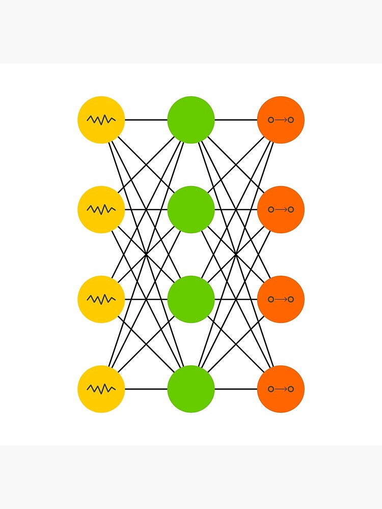 "Denoising Autoencoder (DAE) - Neural Networks" Poster for Sale by ...